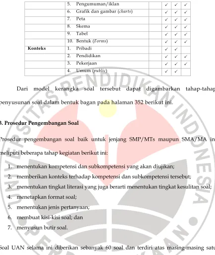 Grafik dan gambar 0charts) 