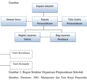 Gambar  Kepala Sekolah 