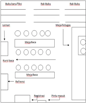 Gambar 2 : Denah Ruangan Perpustakaan 