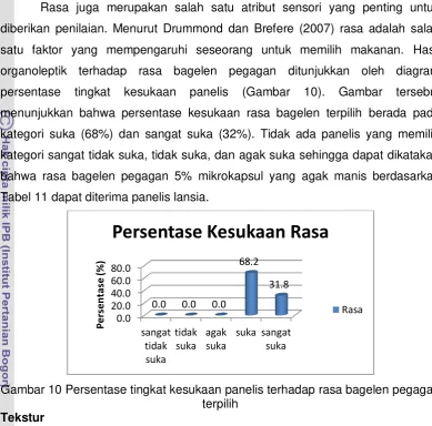 Gambar tersebut 