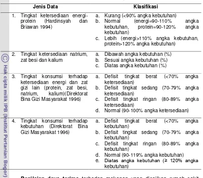 Tabel 9 Jenis data dan klasifikasi ketersediaan, kebutuhan dan konsumsi 