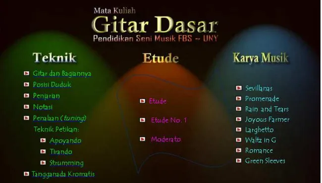 Gambar 1. Tampilan menu pada video interaktif dalam pembelajaran praktik gitar 1 