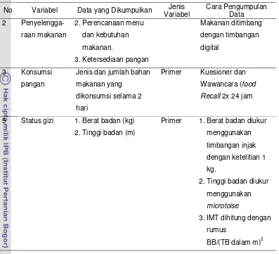 Tabel 2 (lanjutan) Variabel, jenis, dan cara pengumpulan data. 