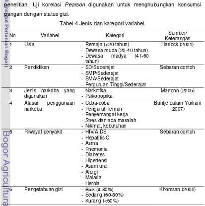 Tabel 4 Jenis dan kategori variabel. 