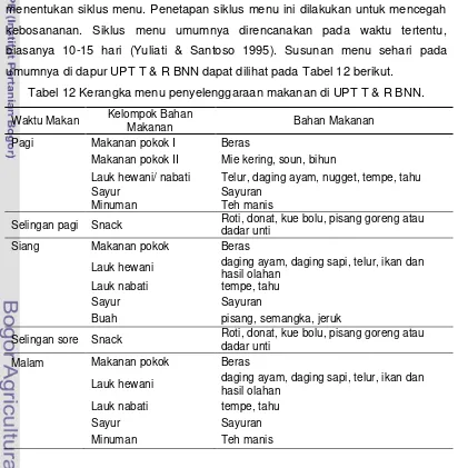 Tabel 12 Kerangka menu penyelenggaraan makanan di UPT T & R BNN. 
