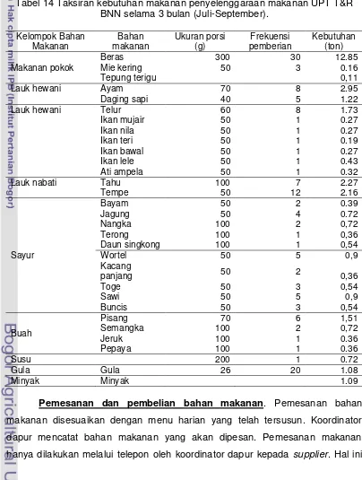 Tabel 14 Taksiran kebutuhan makanan penyelenggaraan makanan UPT T&R 