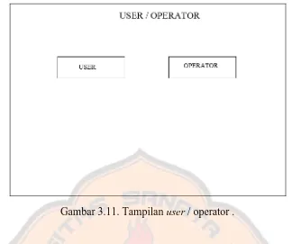 Gambar 3.11. Tampilan user / operator . 