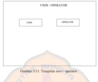 Gambar 3.11. Tampilan user / operator . 