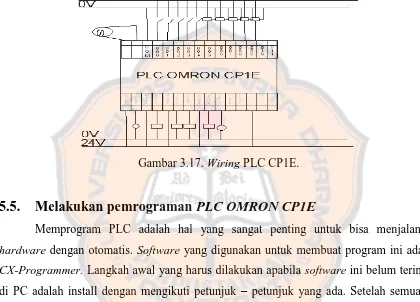 Gambar 3.17. Wiring PLC CP1E. 
