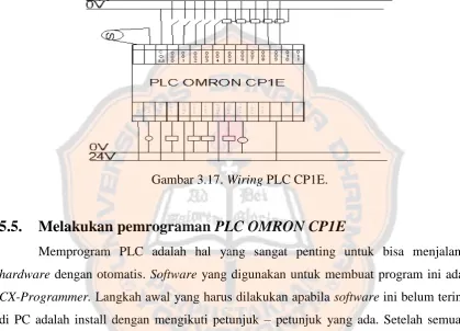 Gambar 3.17. Wiring PLC CP1E. 