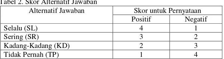 Tabel 2. Skor Alternatif Jawaban 