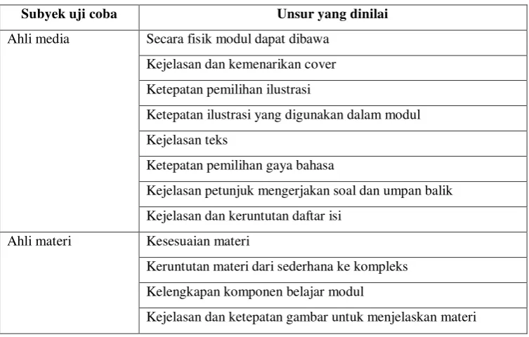 Table 1. instrument produk penelitian 