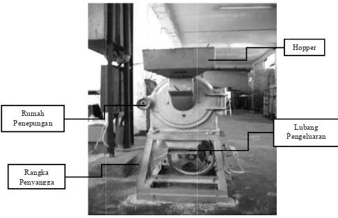 Gambar 1.  Komponen utama mesin penepung tipe disc (disc mill)