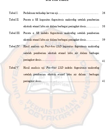 Tabel I. Perlakuan terhadap hewan uji.......................................................