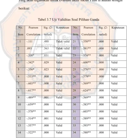 Tabel 3.7 Uji Validitas Soal Pilihan Ganda 