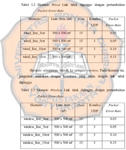 Tabel 3.2 Skenario Wired Link tidak diganggu dengan pertambahan 