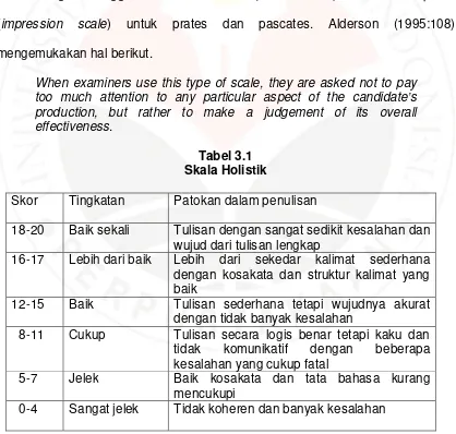 Tabel 3.1 Skala Holistik 