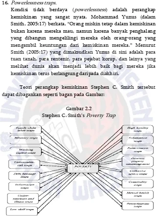 Stephen C. Smith’s Gambar 2.2 Poverty Trap 