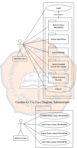 Gambar 4.1 Use Case Diagram Administrator 