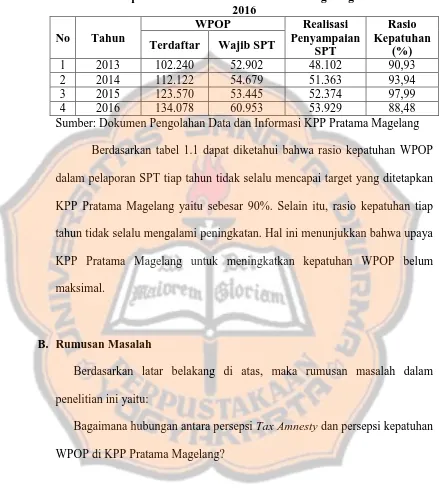 Tabel 1.1 Kepatuhan WPOP di KPP Pratama Magelang Tahun 2013-2016 