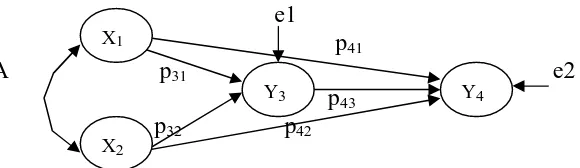 Gambar 1.3. A dan B. Model pengukuran variabel penelitian.  