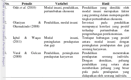 Tabel 4. Penelitian-penelitian Mengenai Pendidikan dan Modal Insani 