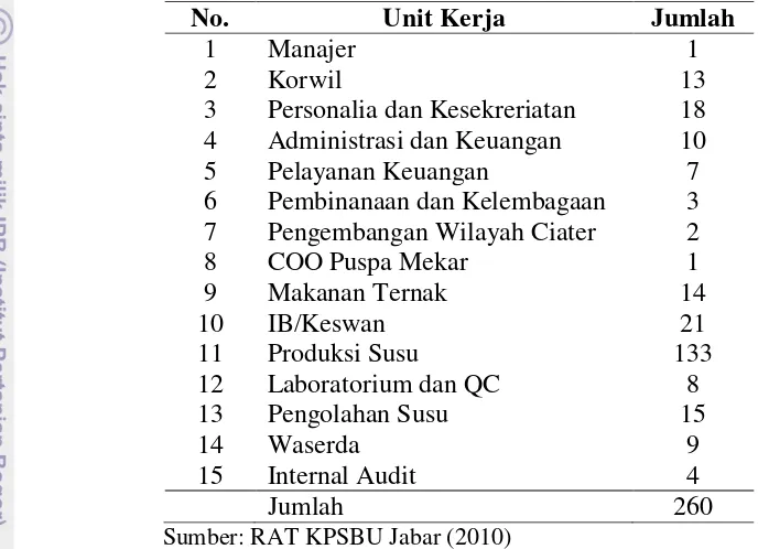 Tabel 9. Jumlah karyawan tetap KPSBU Jabar tahun 2010 