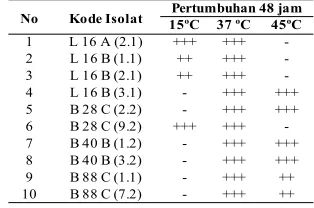 Tabel 4. Hasil uji pertumbuhan pada suhu yang berbeda