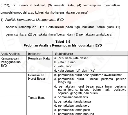 Tabel  3.5 Pedoman Analisis Kemampuan Menggunakan  EYD 