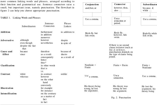 TABLE 1. Linking Words and Phrases