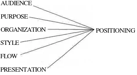 Fig. 4. Positioning