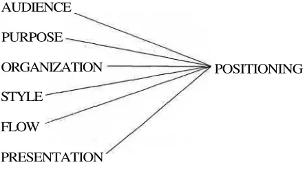 Fig. 4. Positioning