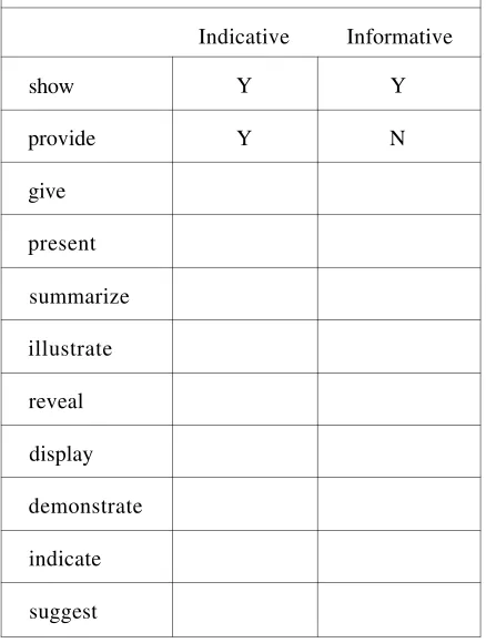 TABLE 8. Indicative and Informative Verbs