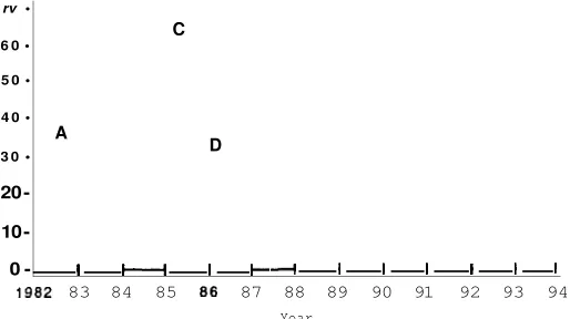 Fig. 7. Qualifying examination pass rates 1982-94 for mechanicalengineering at Midwestern University
