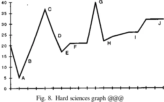 Fig. 8. Hard sciences graph @@@