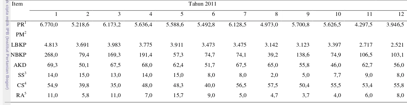 Tabel  3  Produksi Kertas dan Pemakaian Bahan Baku Tahun 2011 