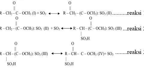 Gambar 1.  Reaksi sulfonasi metil ester membentuk MESA