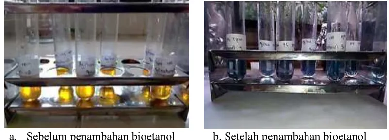 Gambar 4.2 Hasil Analisis Oksidasi Bioetanol dengan Kalium Dikromat  