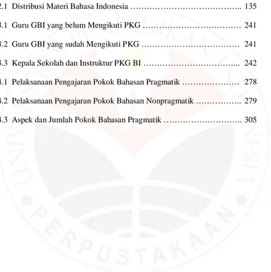 Tabel   2.1  Distribusi Materi Bahasa Indonesia ………………………………….. 135 