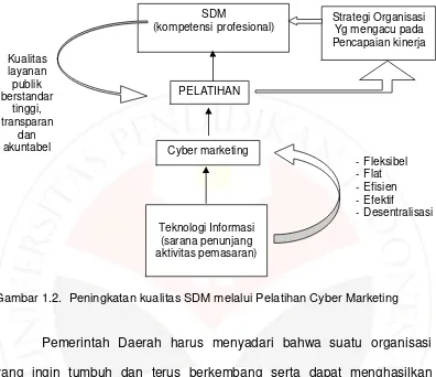 Gambar 1.2.  Peningkatan kualitas SDM melalui Pelatihan Cyber Marketing  