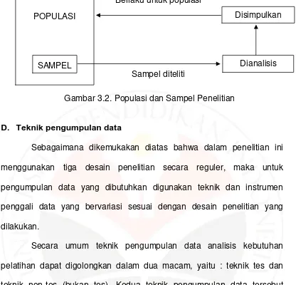 Gambar 3.2. Populasi dan Sampel Penelitian 
