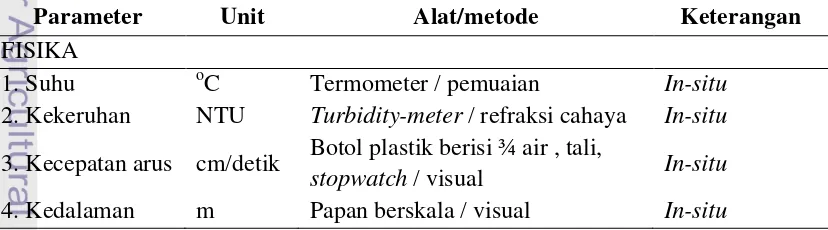Tabel 3.  Metode dan alat yang digunakan pada pengukuran parameter fisika-kimia 