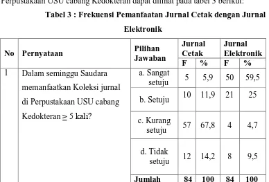 Tabel 3 : Frekuensi Pemanfaatan Jurnal Cetak dengan Jurnal 