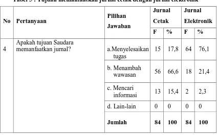 Tabel 5 : Tujuan memanfaatkan jurnal cetak dengan jurnal elektronik 