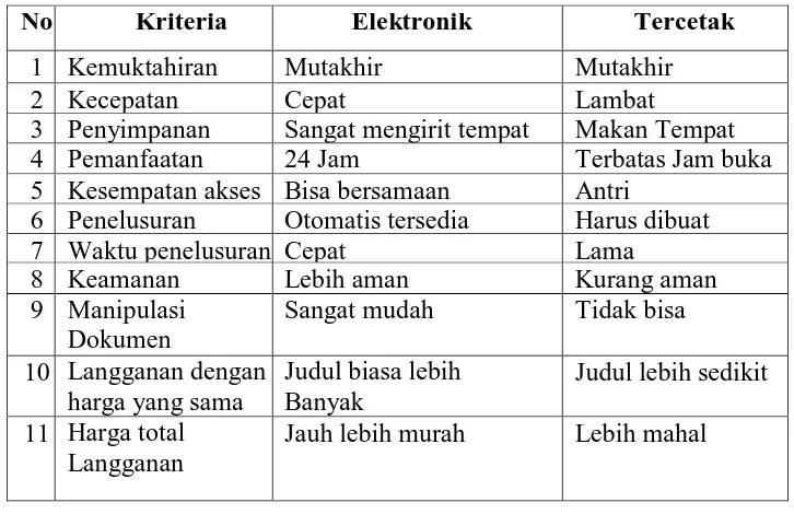 Tabel 1. Perbandingan Jurnal Elektronik dan Jurnal Tercetak 