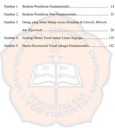 Gambar 1. Struktur Pemikiran Fundamentalis............................................