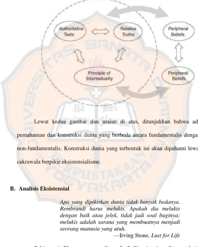 Gambar 2. Struktur pemikiran non-fundamentalis 