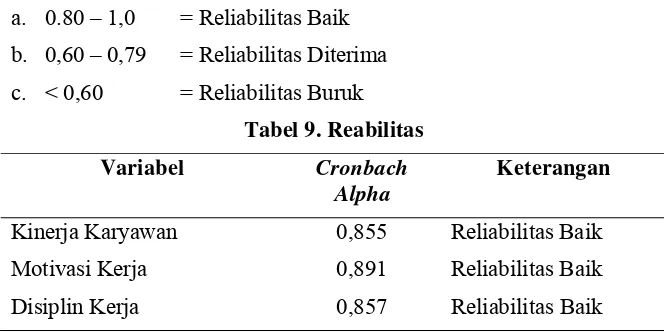 Tabel 9. Reabilitas 
