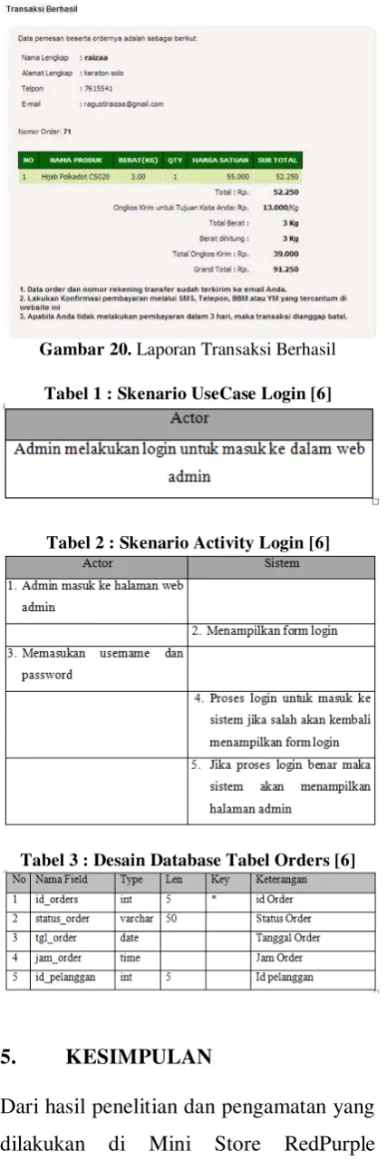 Gambar 20. Laporan Transaksi Berhasil 