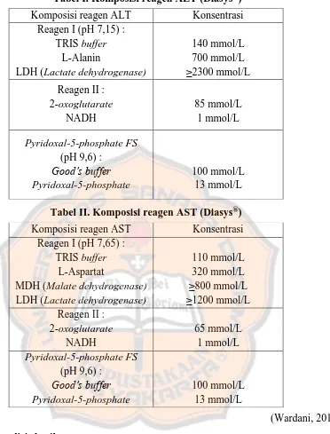 Tabel II. Komposisi reagen AST (Diasys®) 